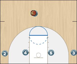 Basketball Play Twins Man to Man Offense 1-4 low