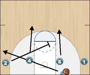 Basketball Play Wolverine Man Baseline Out of Bounds Play blob