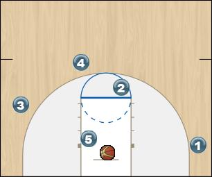 Basketball Play Hawkeye Man Baseline Out of Bounds Play blob
