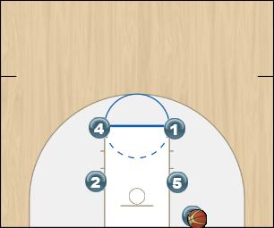 Basketball Play Butler Man Baseline Out of Bounds Play blob