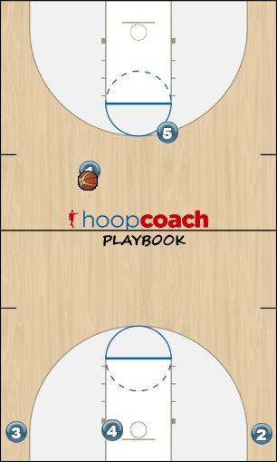Basketball Play Circle Quick Hitter man quick hitter