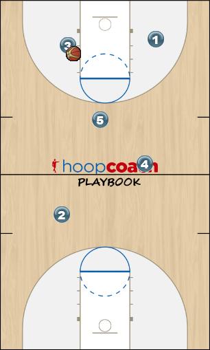Basketball Play LEO Man Baseline Out of Bounds Play blob
