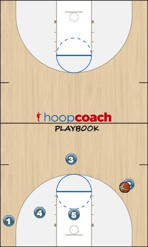 Basketball Play Izzo Sideline Out of Bounds slob