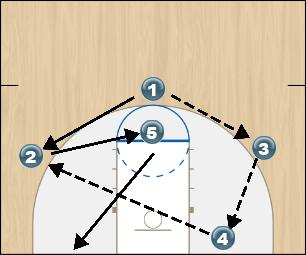 Basketball Play double hooks Zone Play 
