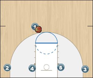 Basketball Play Flex Uncategorized Plays offense