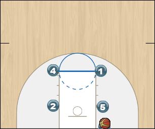 Basketball Play Butter Man Baseline Out of Bounds Play blob