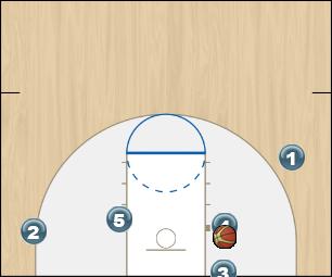 Basketball Play Y Zone Baseline Out of Bounds blob