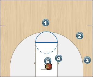 Basketball Play Red Zone Baseline Out of Bounds blob