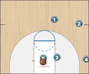 Basketball Play Hawkeye Zone Baseline Out of Bounds blob