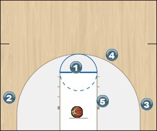 Basketball Play Basic Man Baseline Out of Bounds Play blob