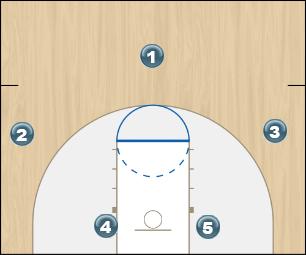 Basketball Play Jugada 4 Uncategorized Plays 