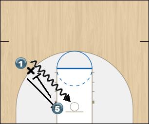 Basketball Play 2-1 pick and roll Uncategorized Plays 
