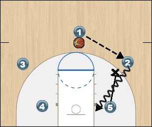 Basketball Play 2 - Pick and Roll Man to Man Offense 