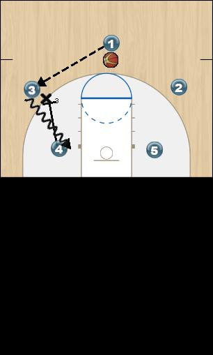Basketball Play 5 - Top Arch Screen Man to Man Offense 