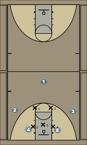 Basketball Play Pressure Match Up Zone Defense 