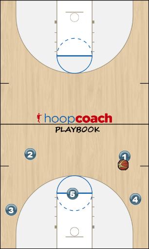Basketball Play Motion 1 Uncategorized Plays offense