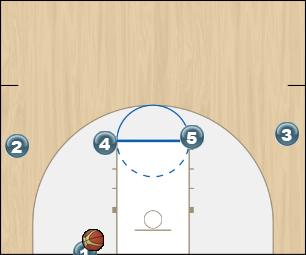 Basketball Play Duke closed fist Zone Baseline Out of Bounds duke
