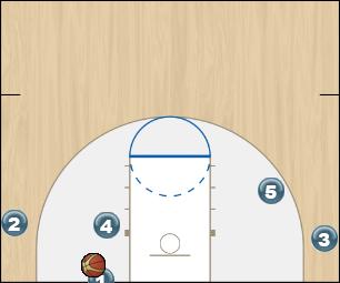 Basketball Play Duke open hand Zone Baseline Out of Bounds 