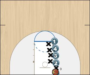 Basketball Play Stack (Baseline) Man Baseline Out of Bounds Play 