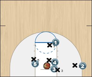 Basketball Play Box (Baesline) Man Baseline Out of Bounds Play 