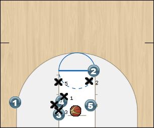 Basketball Play Rainbow Man Baseline Out of Bounds Play 