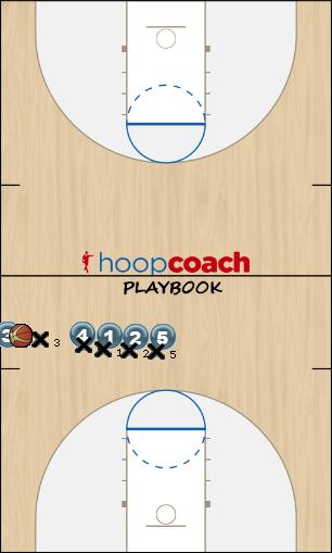 Basketball Play Sideline Stack Sideline Out of Bounds 