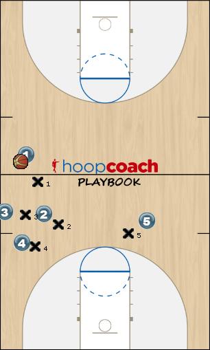 Basketball Play Sideline Stack-Pass to 4 Sideline Out of Bounds 
