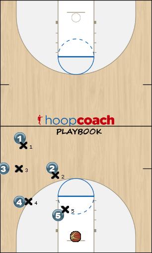 Basketball Play Sideline Squeeze Sideline Out of Bounds 
