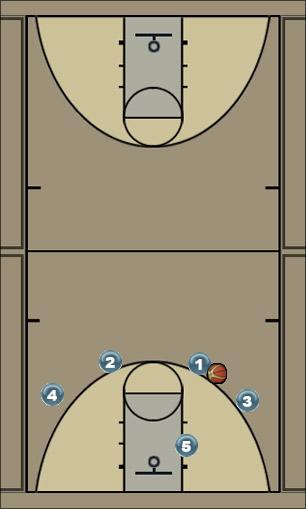 Basketball Play Triangle (blind screen option) Uncategorized Plays 
