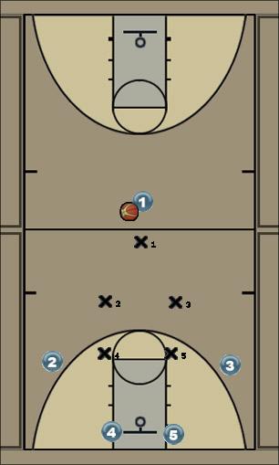 Basketball Play 22 to 20 Uncategorized Plays 