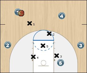 Basketball Play Bulldog Uncategorized Plays 