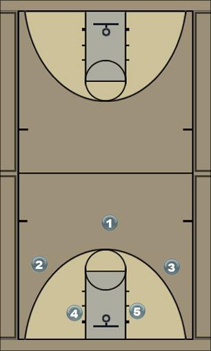 Basketball Play 5-Big Uncategorized Plays 