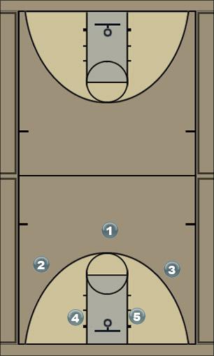 Basketball Play Shirt-Forward Uncategorized Plays 