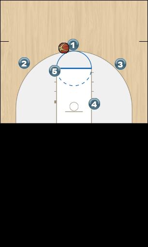 Basketball Play 1-3-1 Z1 Right Zone Play 