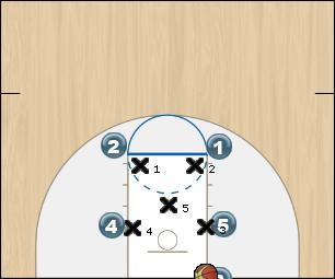 Basketball Play Miller - BLOB 2-3 Zone Baseline Out of Bounds 