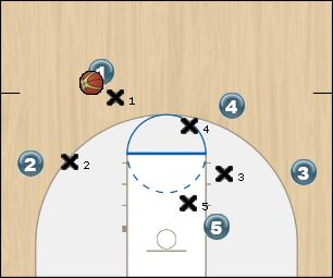 Basketball Play Miller - 44 Man to Man Set 
