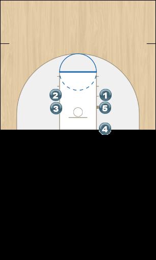 Basketball Play Inbound play Uncategorized Plays 
