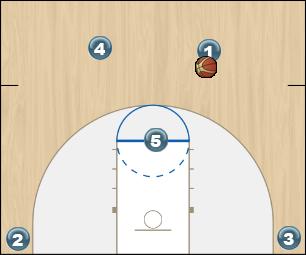 Basketball Play Florida Zone Offense Zone Play 