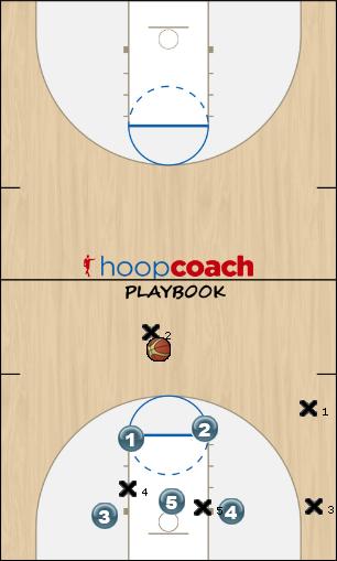 Basketball Play Overload Zone Play zone offense