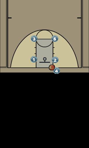 Basketball Play Out of Bounds Baseline simple Uncategorized Plays 