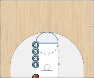 Basketball Play BLOBs - Stack Zone Baseline Out of Bounds 