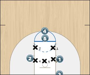 Basketball Play Middle Uncategorized Plays blob - offense