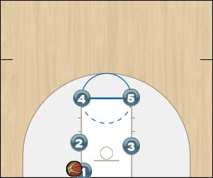 Basketball Play BOX Sideline Out of Bounds inbounds play