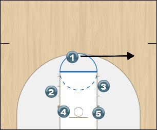 Basketball Play X Man Baseline Out of Bounds Play 