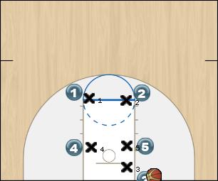 Basketball Play Miller - Box 3 Man Baseline Out of Bounds Play 