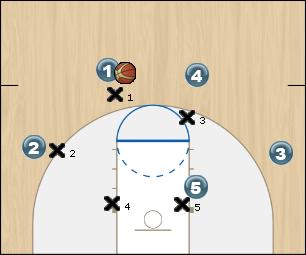 Basketball Play Miller - 1-2-2 zone break Zone Play 
