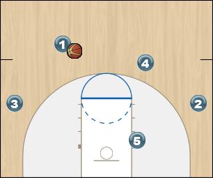 Basketball Play Miller - Nova Man to Man Set zoom