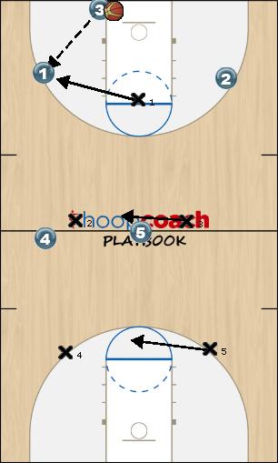 Basketball Play 1-2-2 Full Court Phase 1 Defense 
