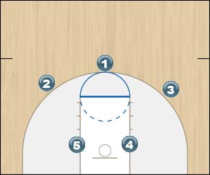 Basketball Play Opener Quick Hitter 