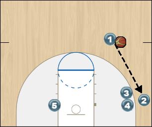 Basketball Play Money Man Baseline Out of Bounds Play baseline inbound